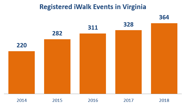 WTSD Events 2014-2018